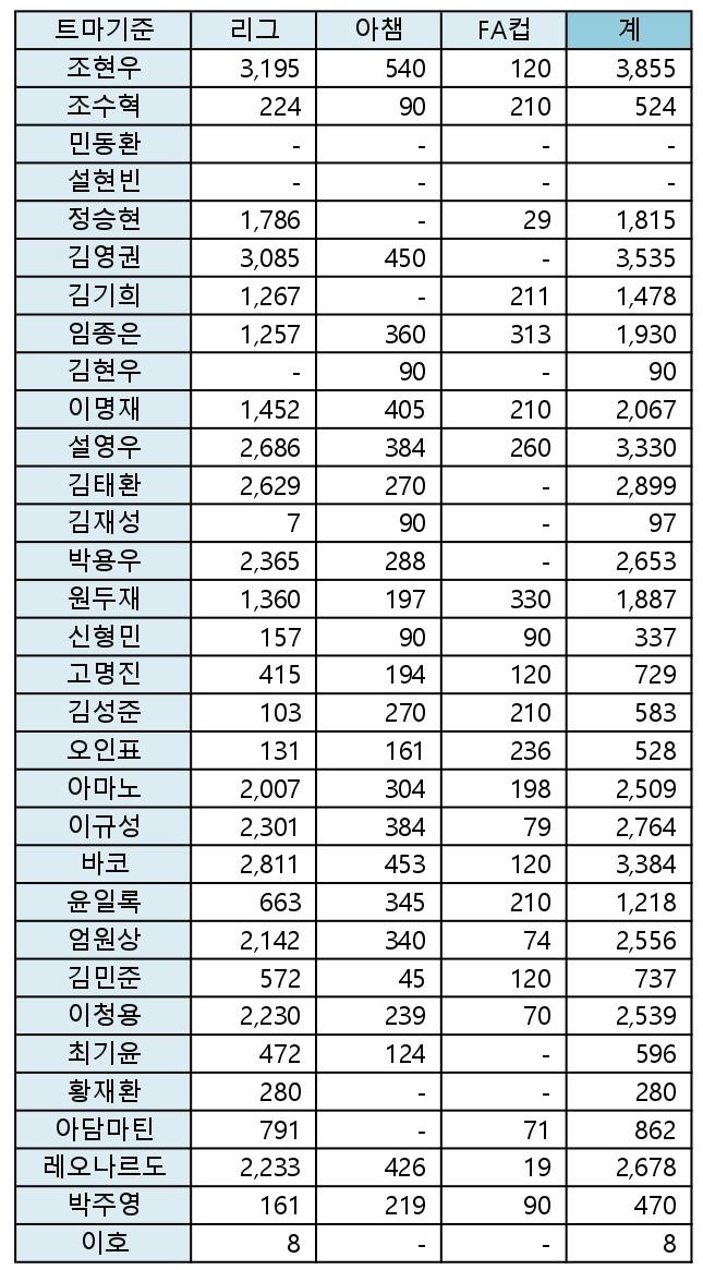 22출전시간.jpg