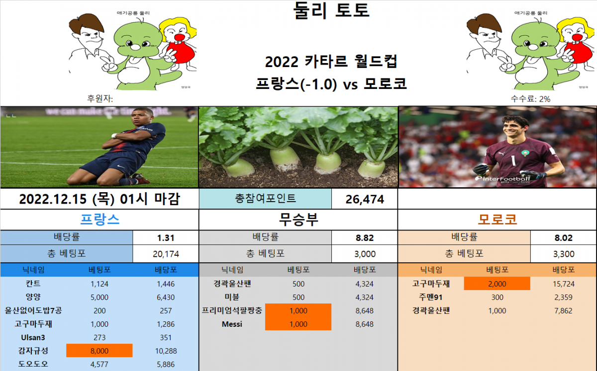 울티토 (프랑스마핸).png