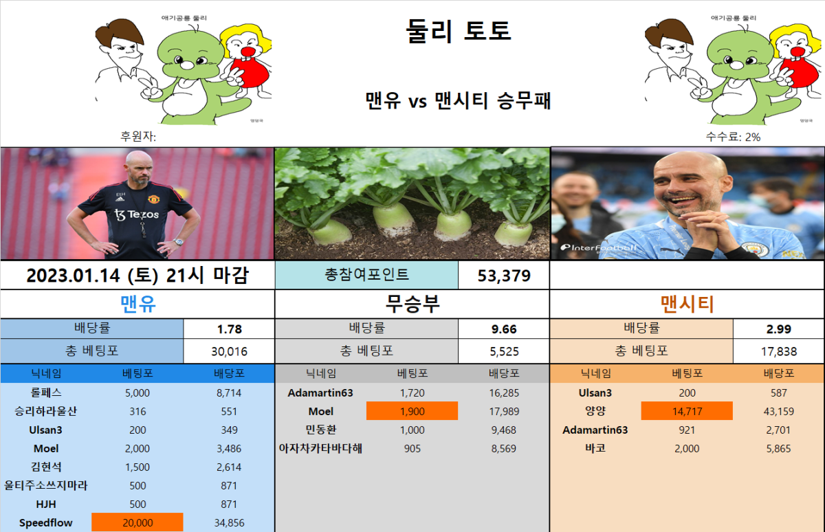 울티토 - 맨체스터 더비.png