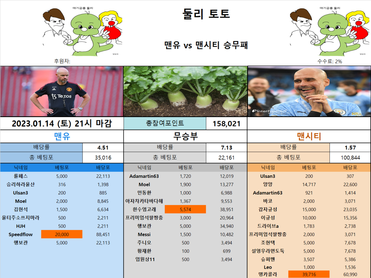 울티토 - 맨체스터 더비.png