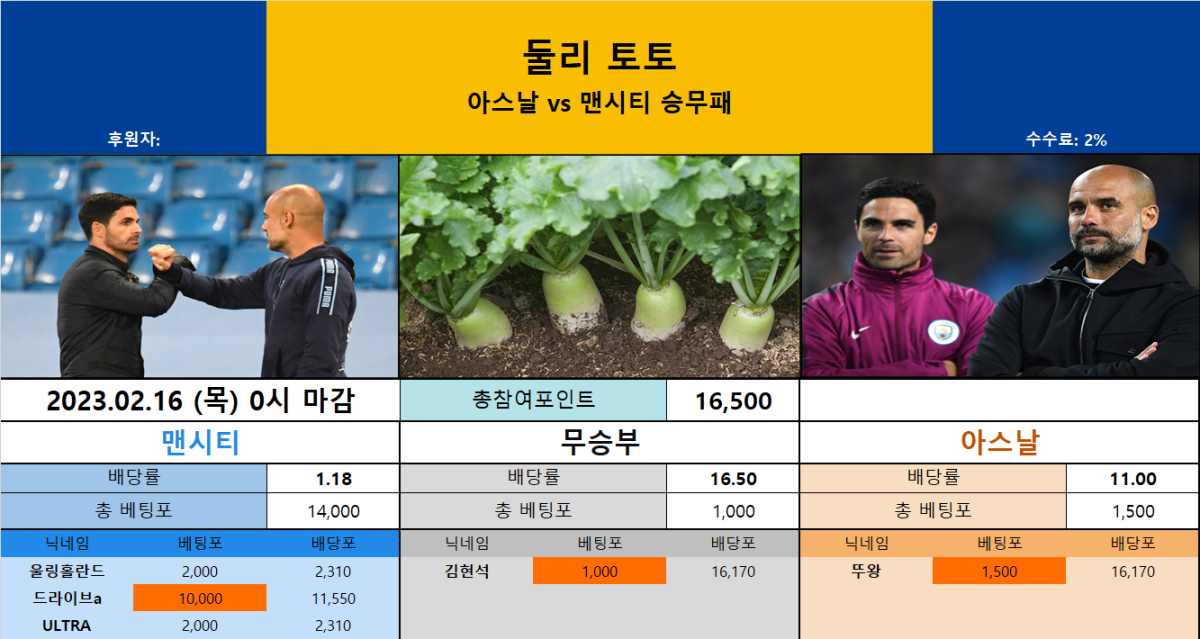 울티토 - 아스날 vs 맨시티.png