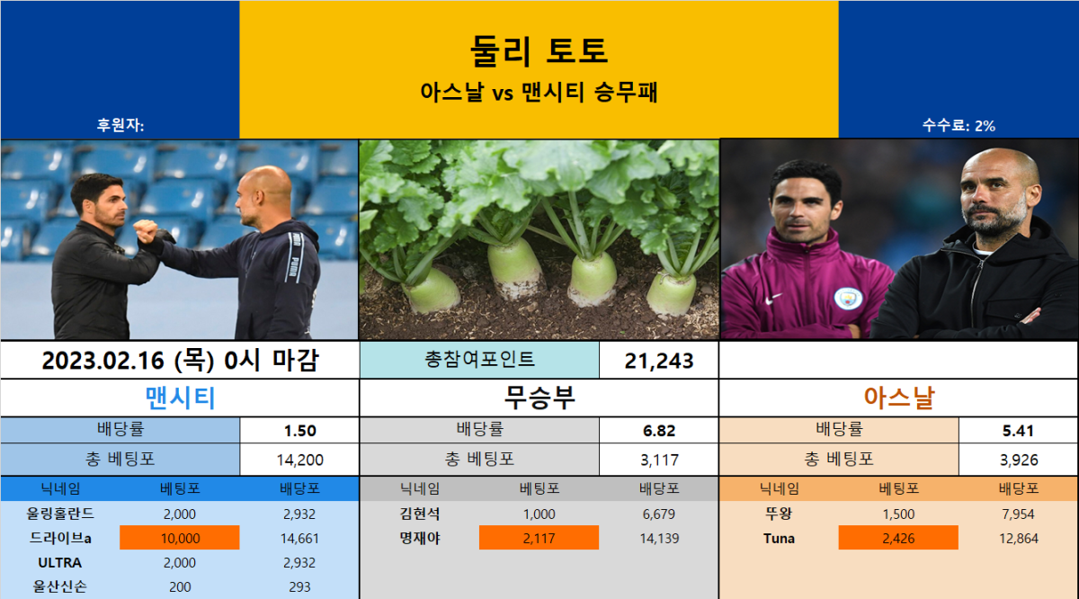 울티토 - 아스날 vs 맨시티.png