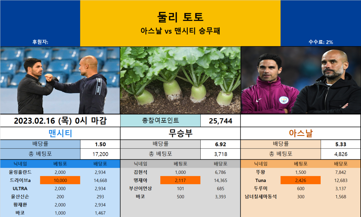 울티토 - 아스날 vs 맨시티.png