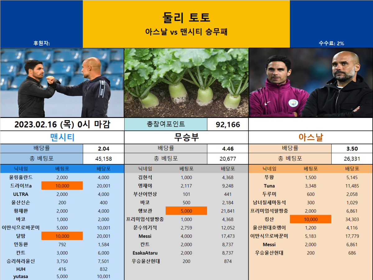 울티토 - 아스날 vs 맨시티.png