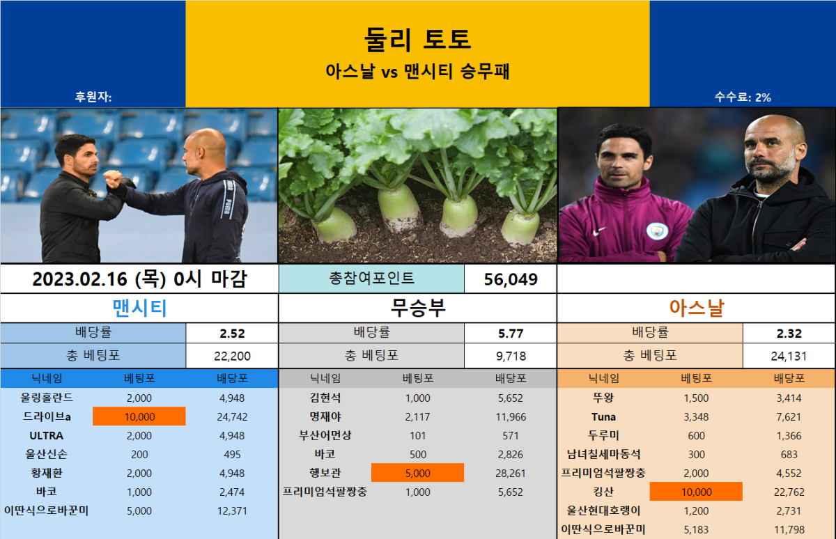 울티토 - 아스날 vs 맨시티.png