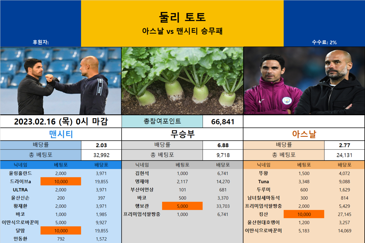 울티토 - 아스날 vs 맨시티.png