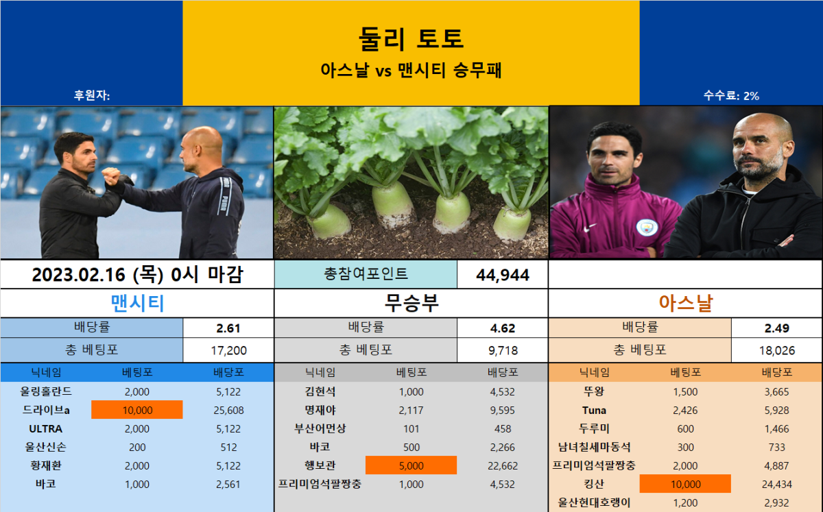 울티토 - 아스날 vs 맨시티.png