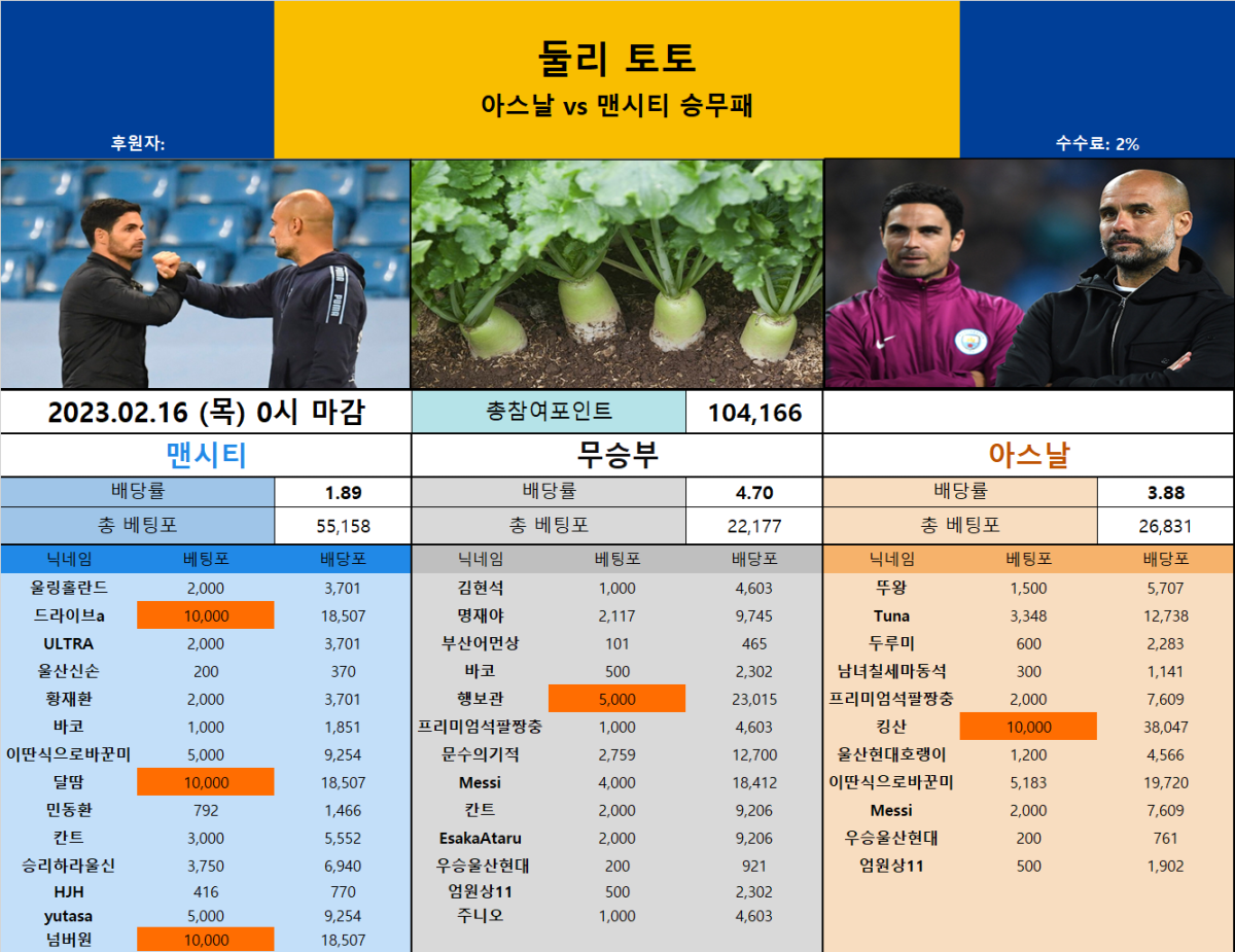 울티토 - 아스날 vs 맨시티.png