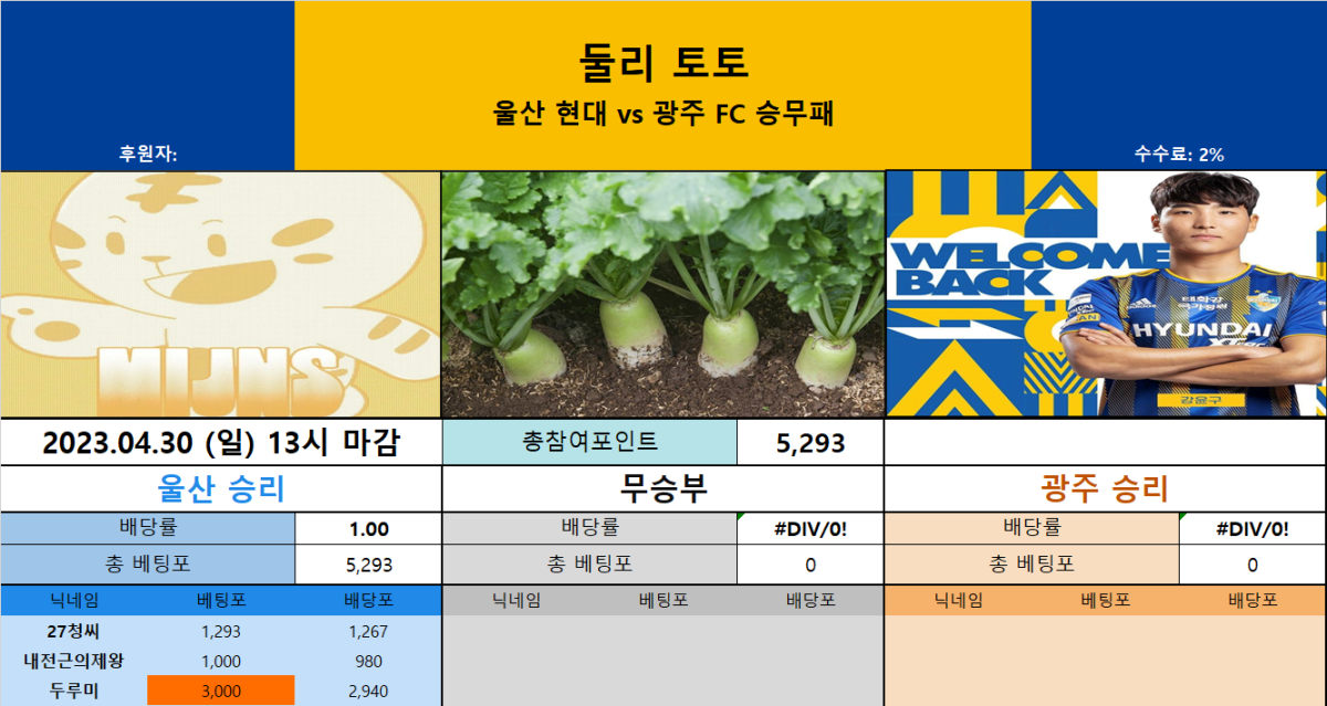 울티토 - 울산 vs 광주 승무패.png