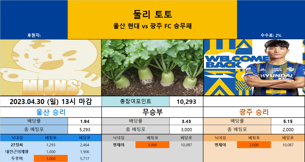 울티토 - 울산 vs 광주 승무패.png