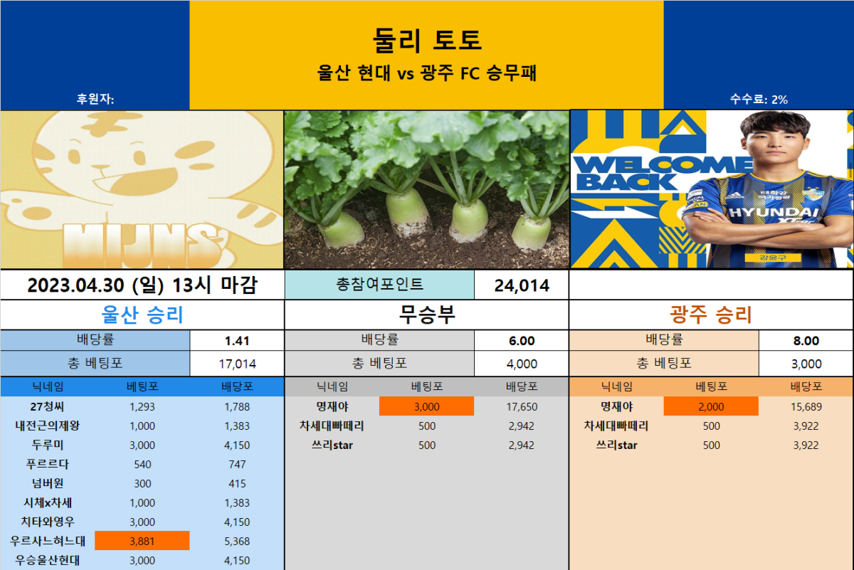 울티토 - 울산 vs 광주 승무패.png