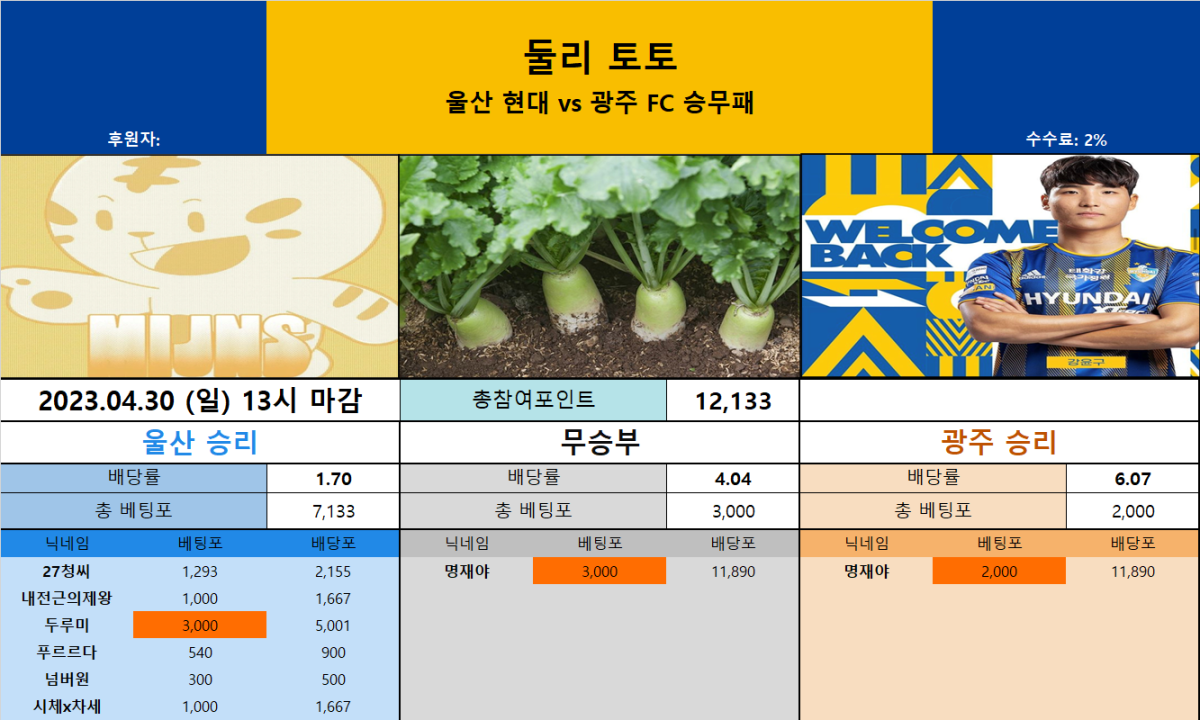 울티토 - 울산 vs 광주 승무패.png