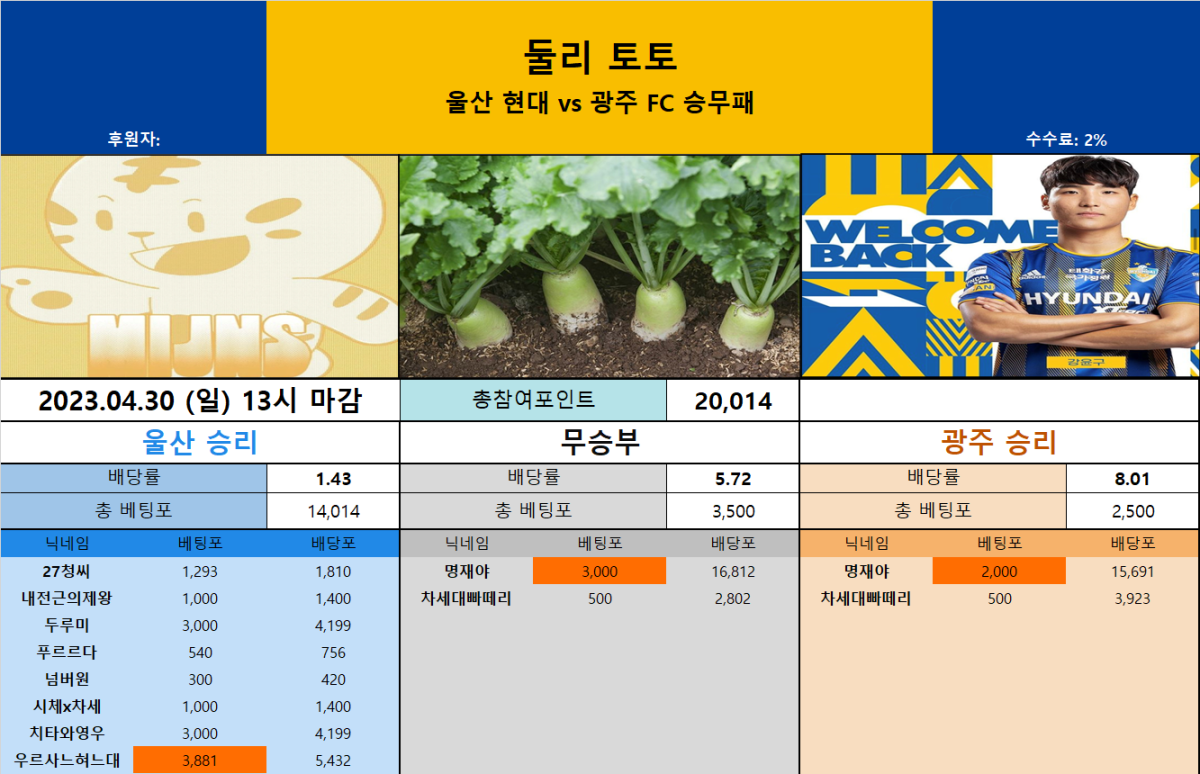 울티토 - 울산 vs 광주 승무패.png