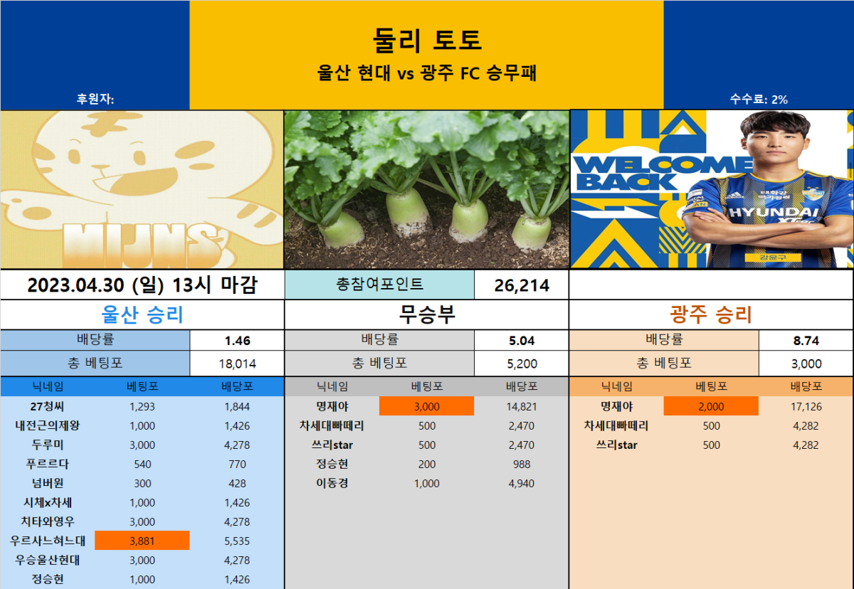 울티토 - 울산 vs 광주 승무패.png