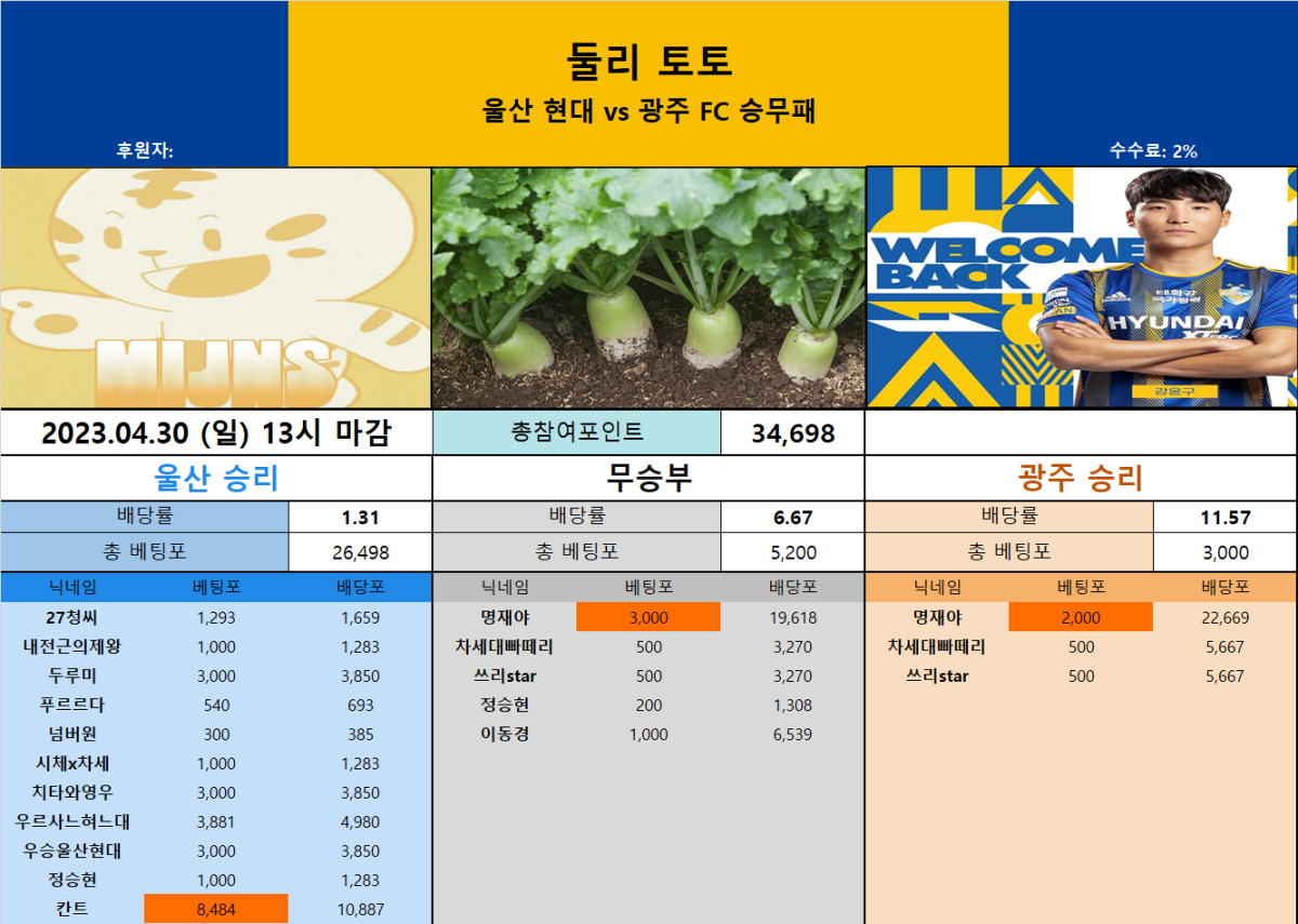 울티토 - 울산 vs 광주 승무패.png