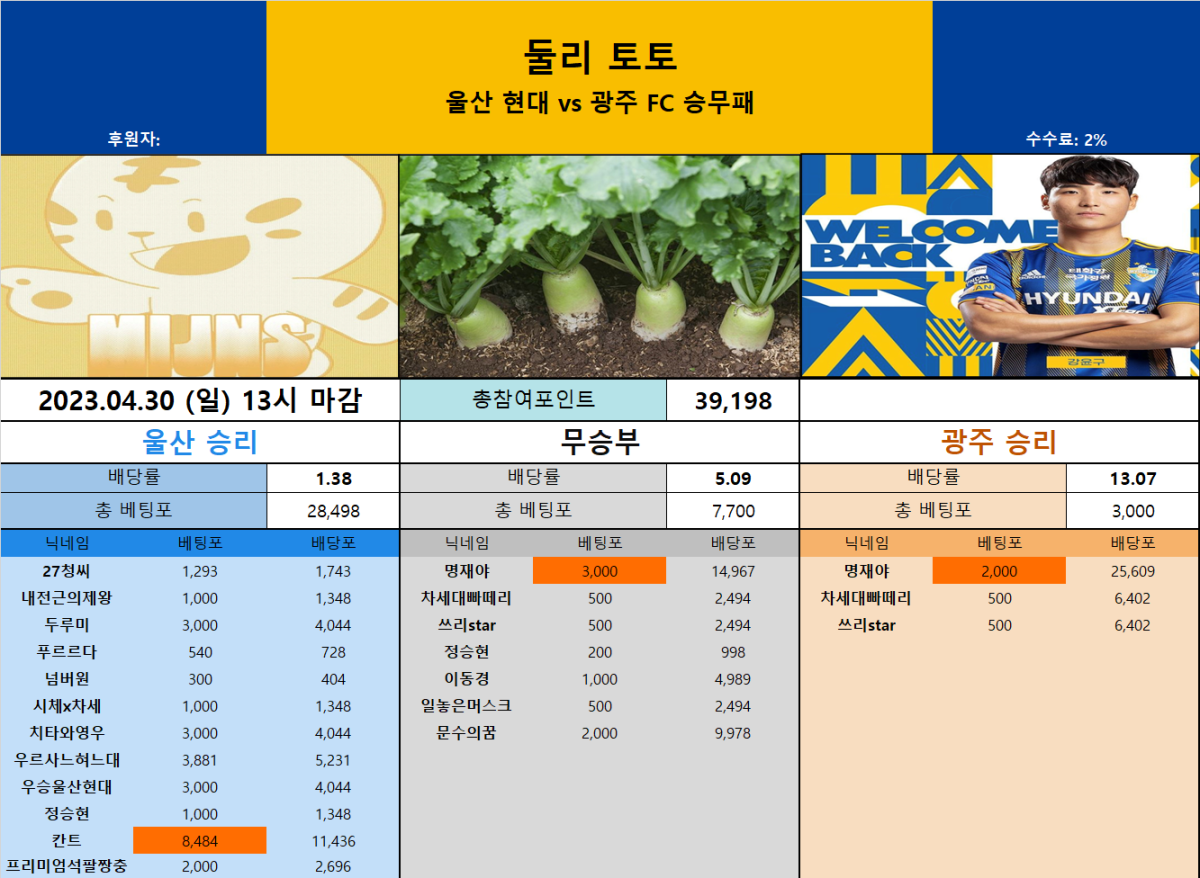 울티토 - 울산 vs 광주 승무패.png