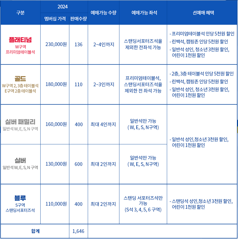 2024 울산 HD 멤버십.png