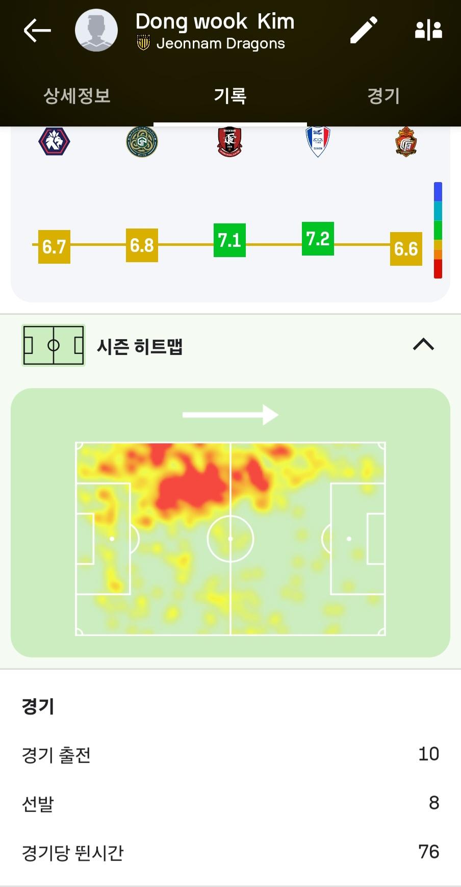 Screenshot_20240706_141502_Sofascore.jpg