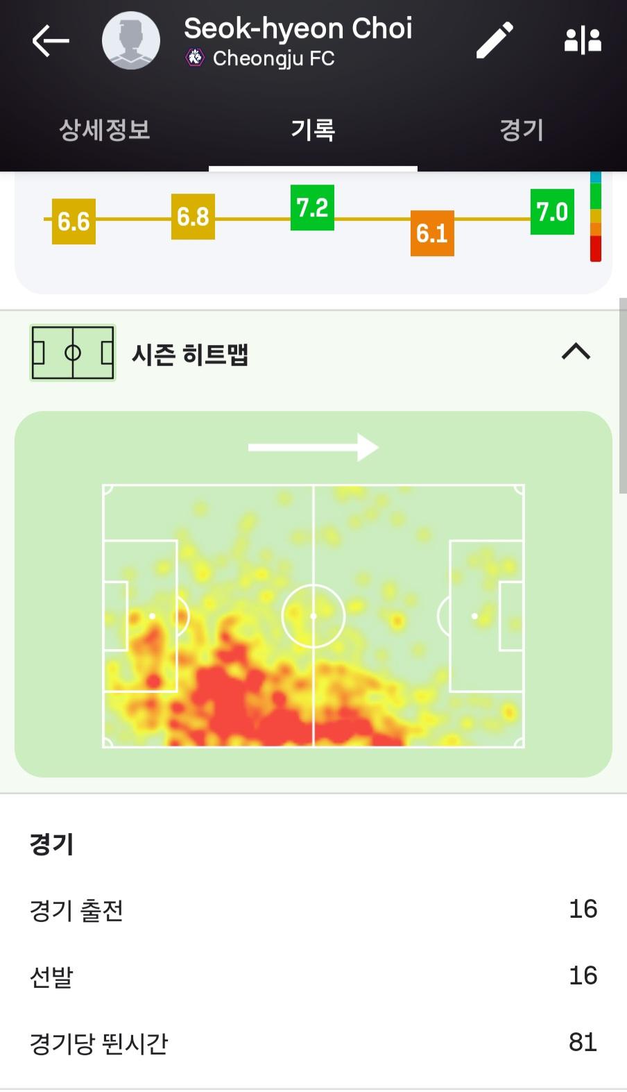 Screenshot_20240706_141547_Sofascore.jpg