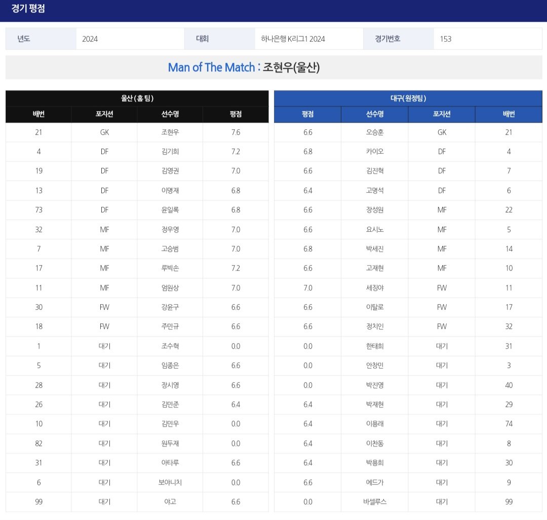 26라운드 대구전 평점.jpg