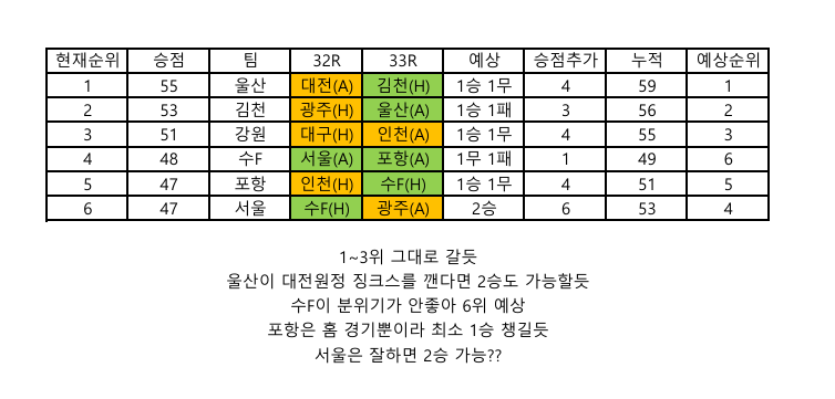 1위로 상스가자.PNG