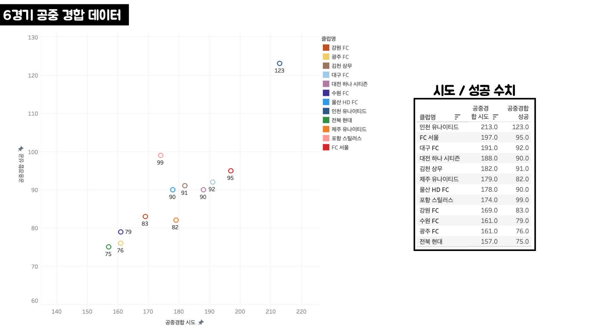 김판곤 감독 부임 후 K리그 팀 별 데이터 비교.013.jpeg