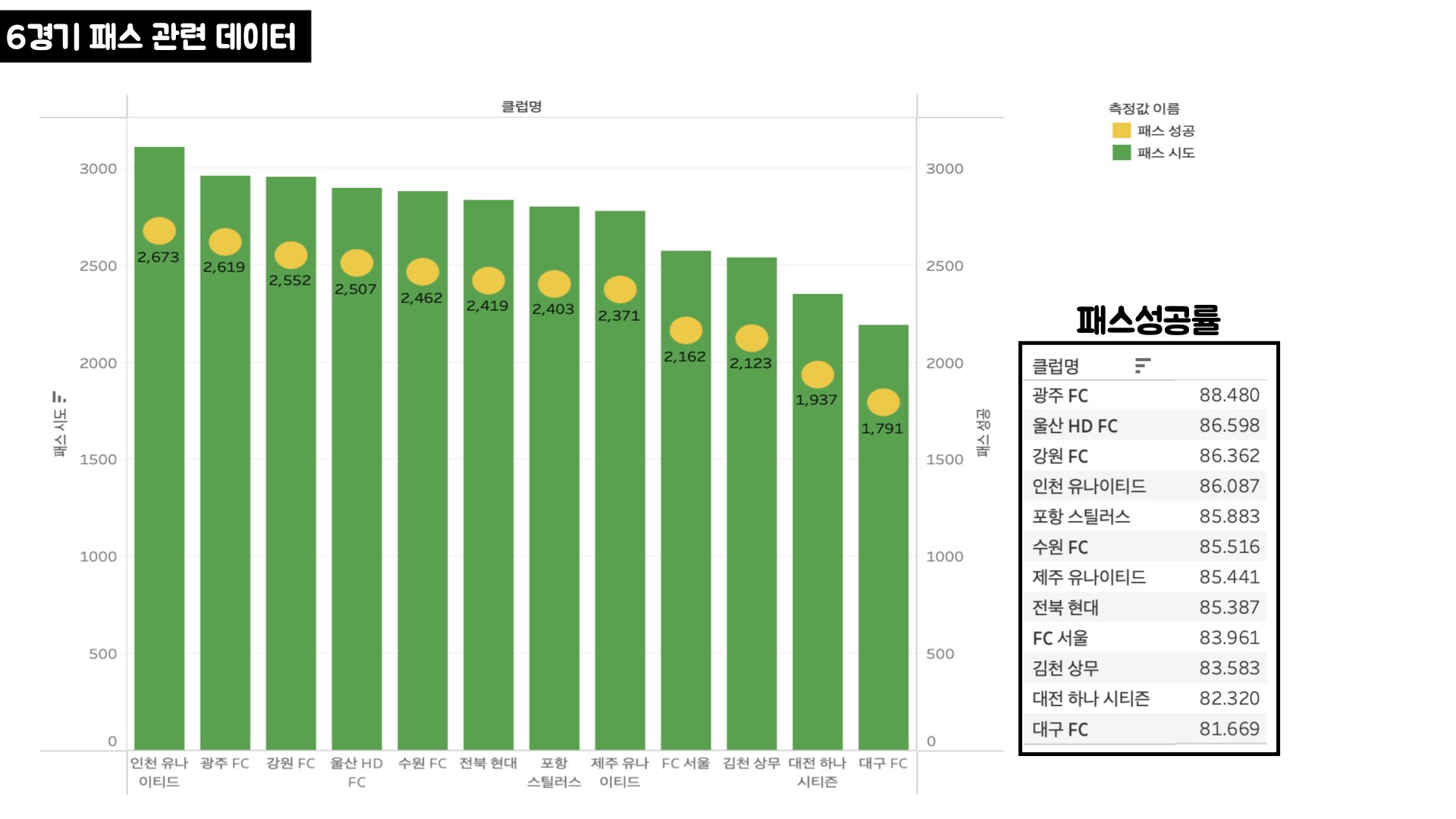 김판곤 감독 부임 후 K리그 팀 별 데이터 비교.007.jpeg