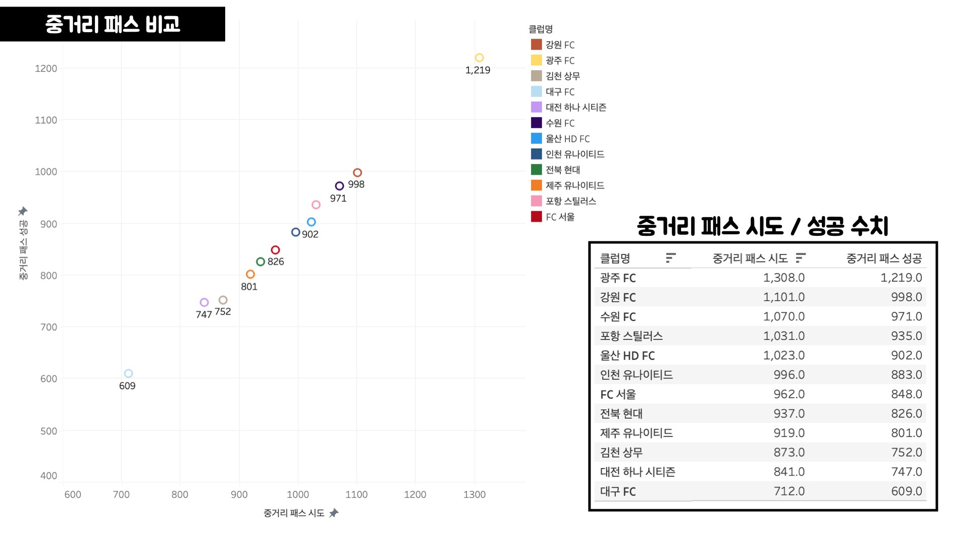 김판곤 감독 부임 후 K리그 팀 별 데이터 비교.011.jpeg