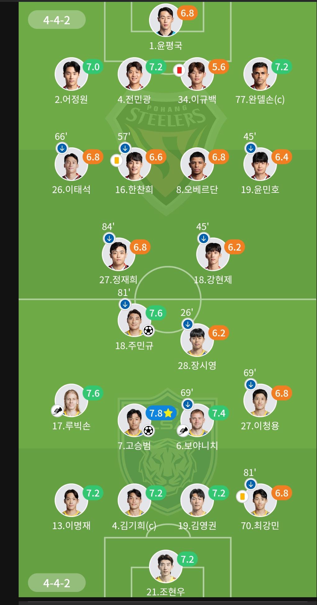 SmartSelect_20241028_074037_K League.jpg